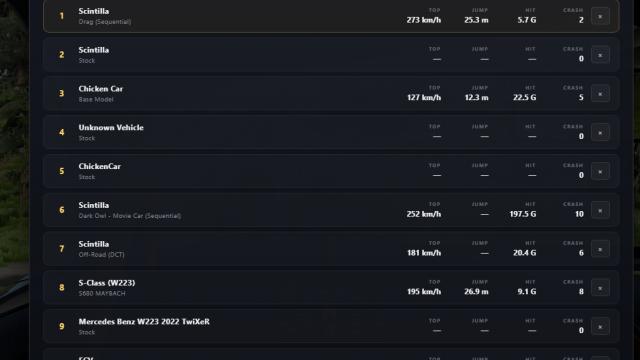 Vehicle Records для BeamNG Drive