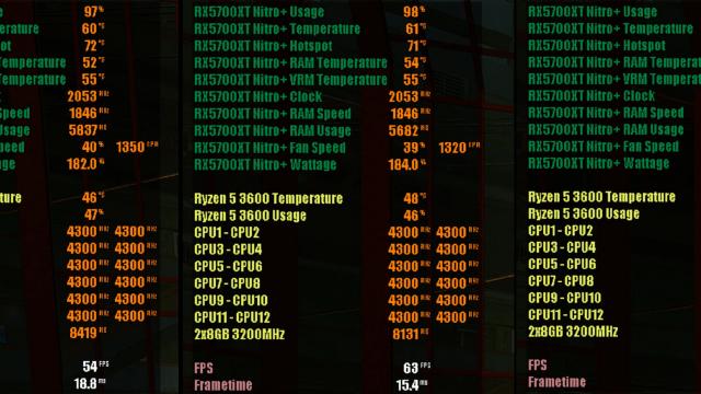 FPS Optimizer for Cyberpunk 2077 for Cyberpunk 2077