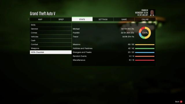 100% Game Save for GTA 5