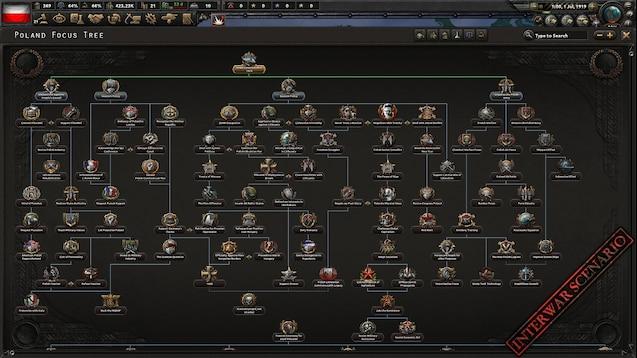 The Great War для Hearts Of Iron 4