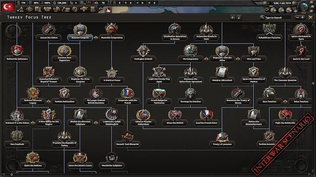 The Great War для Hearts Of Iron 4