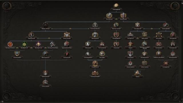 Unification Wars для Hearts Of Iron 4