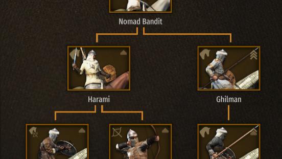 Expanded Bandits for Mount And Blade: Bannerlord