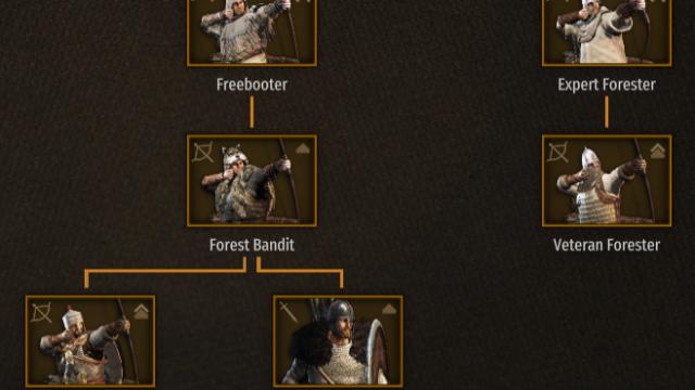 Улучшенные бандитские группировки / Expanded Bandits для Mount And Blade: Bannerlord