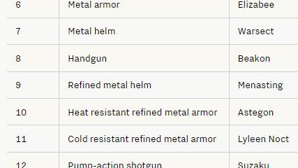 Zoom's Schematic Drop Buff для Palworld