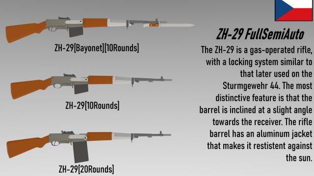 ZH-29 Commission