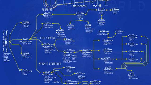 Техническое Древо / Tech Tree Minami для Rimworld
