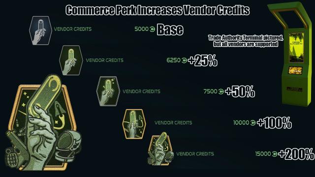 Commerce Perk Increases Vendor Credits