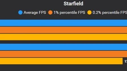 Starfield Performance Tweaks - 20 percent more FPS with the same quality для Starfield