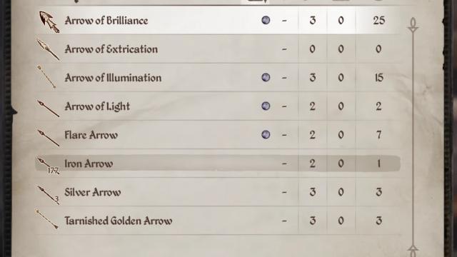 No Weight All Items for Oblivion Remastered