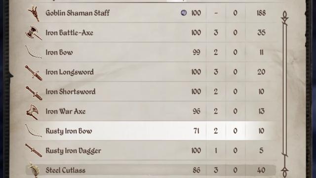 No Weight Weapon для Oblivion Remastered