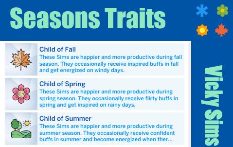 Seasons Traits Bundle for The Sims 4