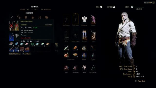 No Item Level Requirements for The Witcher 3